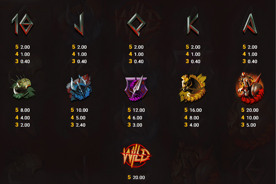 army of ares paytable